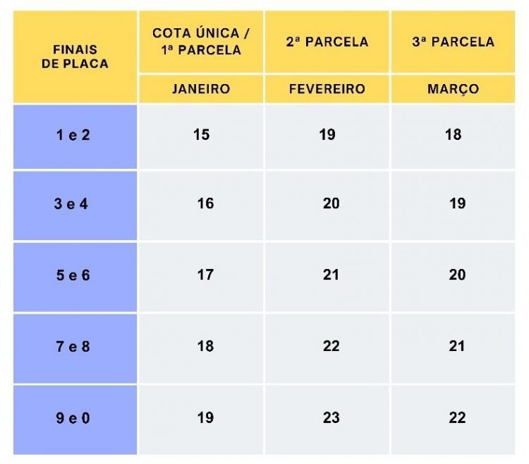 IPVA 2024 Come A A Vencer Nesta Segunda Veja Escala De Vencimentos E   Content Tabela Ipva 2024 Minas Gerais 1 750x657 